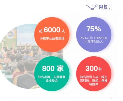 海豚知道榮獲“最佳工具內(nèi)容小程序” 阿拉丁研究院白皮書(shū)揭示行業(yè)新趨勢(shì)